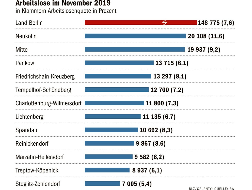 Berliner Verlag