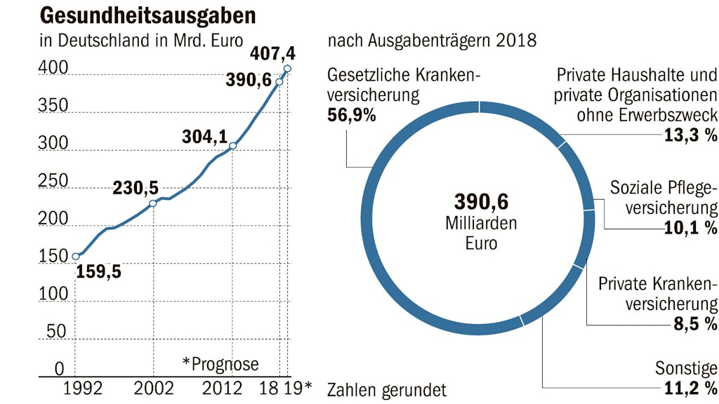 Berliner Verlag