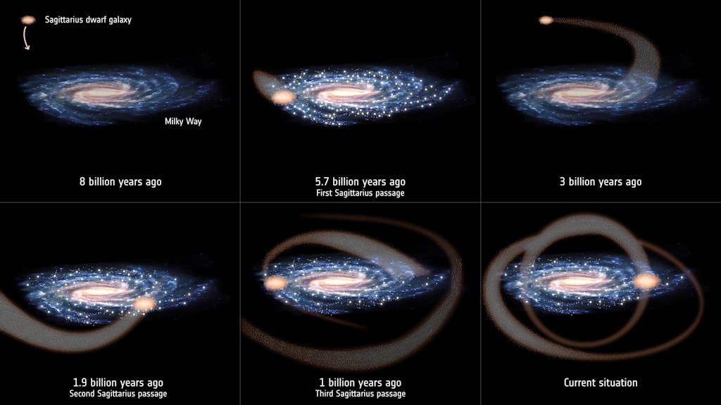 Illustration der drei Zusammenstöße von Milchstraße und Sagittarius-Zwerggalaxie. Der erste fand vor etwa 5,7 Milliarden Jahren statt.