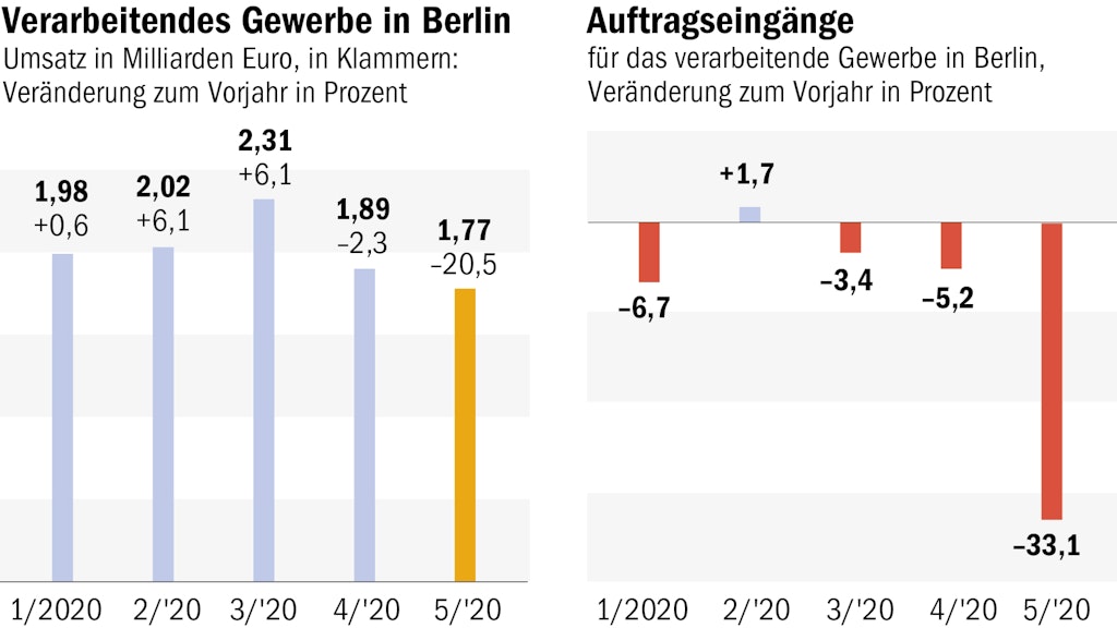 Berliner Verlag