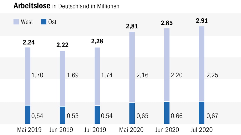 Berliner Verlag
