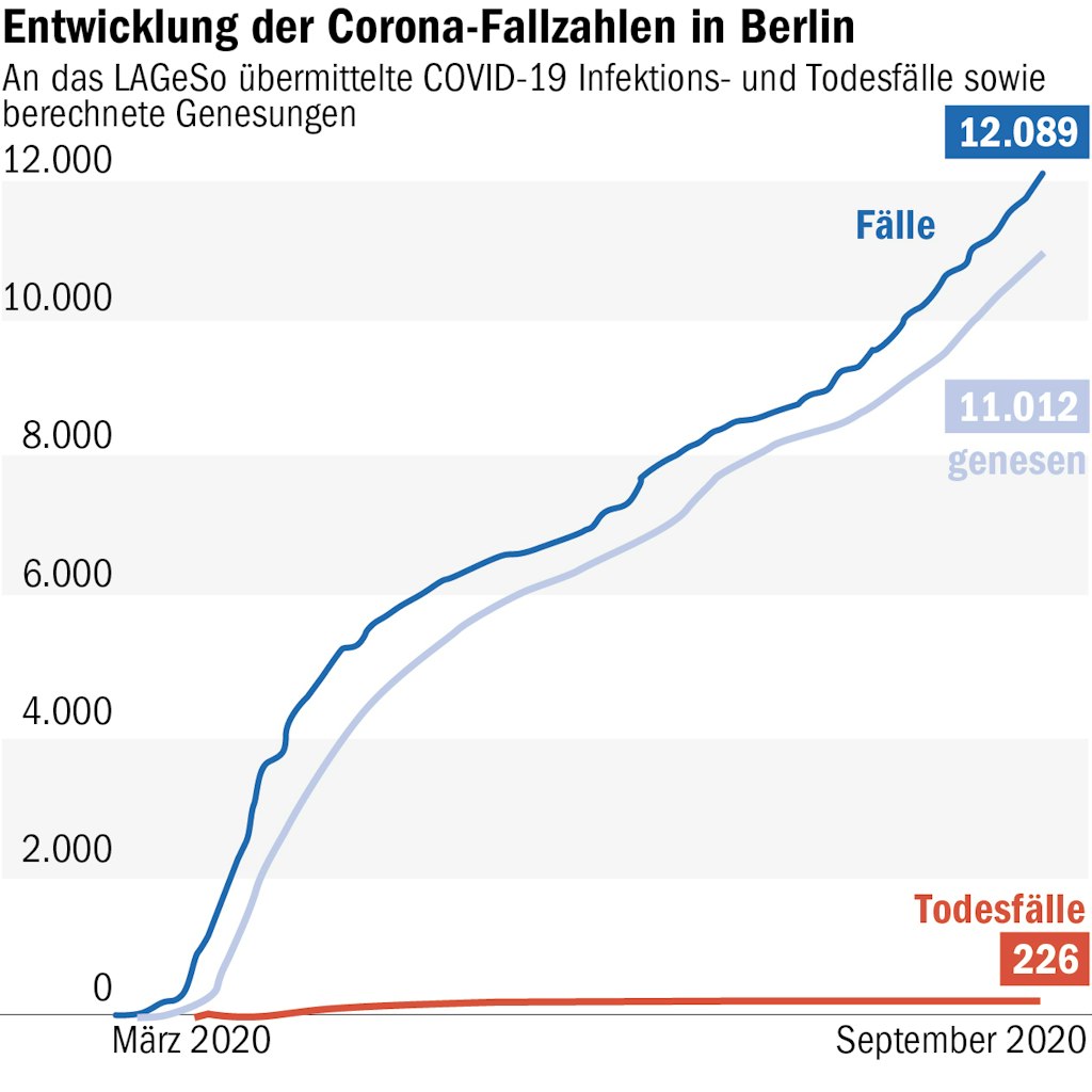Berliner Verlag