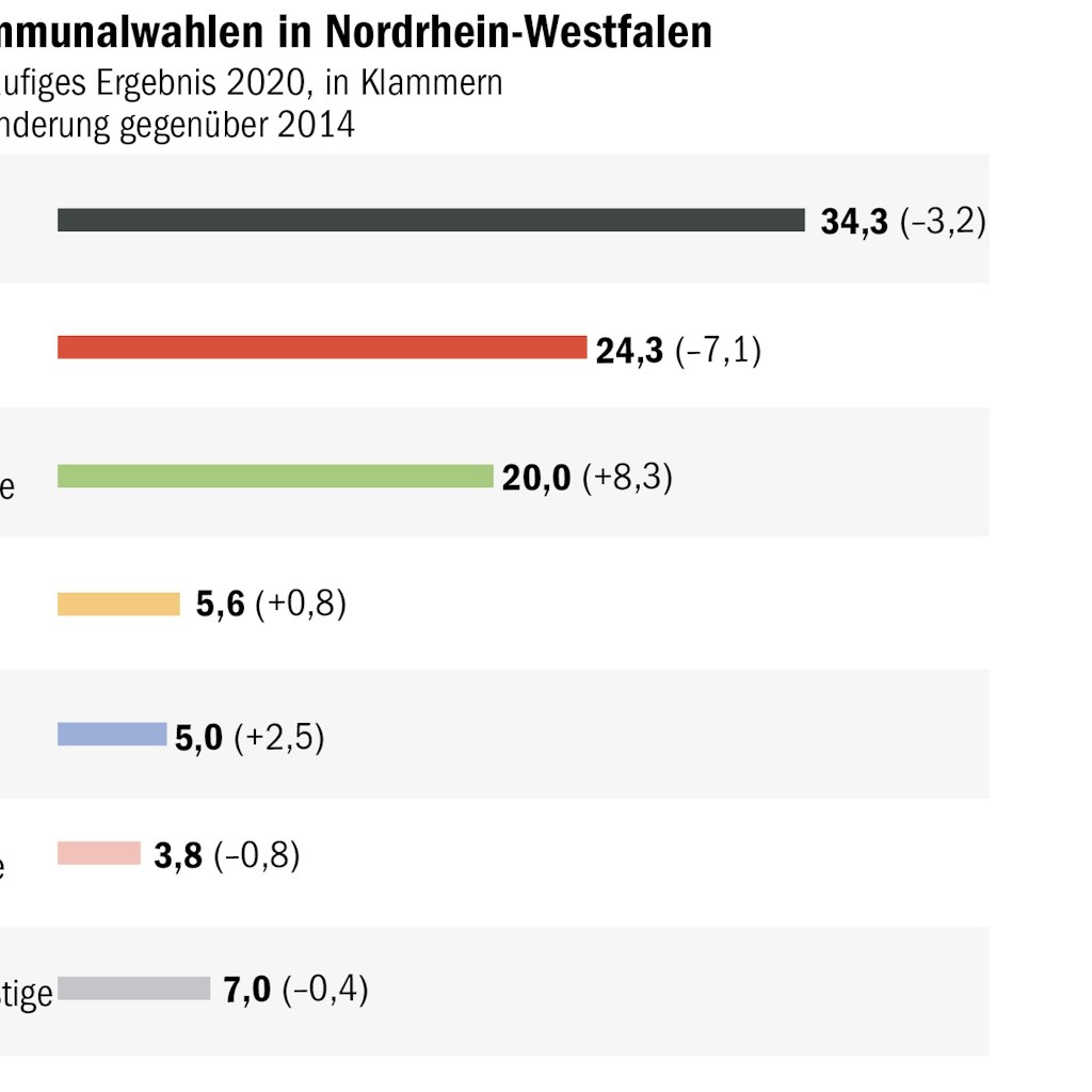 Berliner Verlag