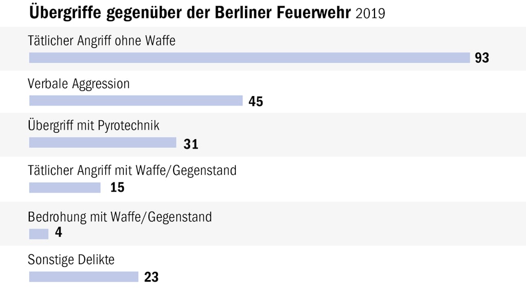 Berliner Verlag
