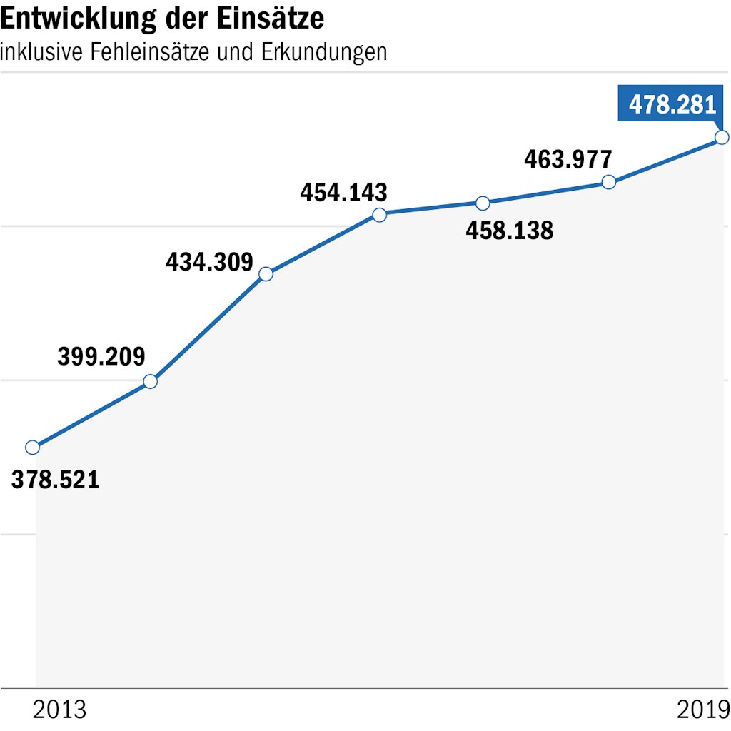 Berliner Verlag
