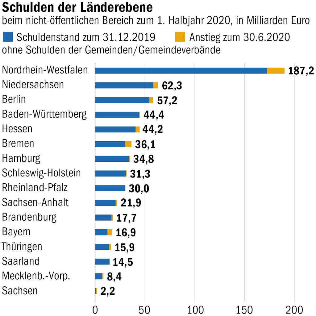 Berliner Verlag