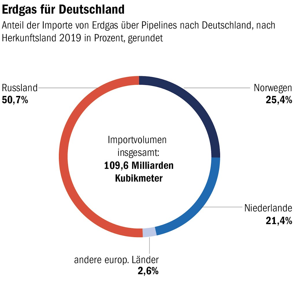 Berliner Verlag