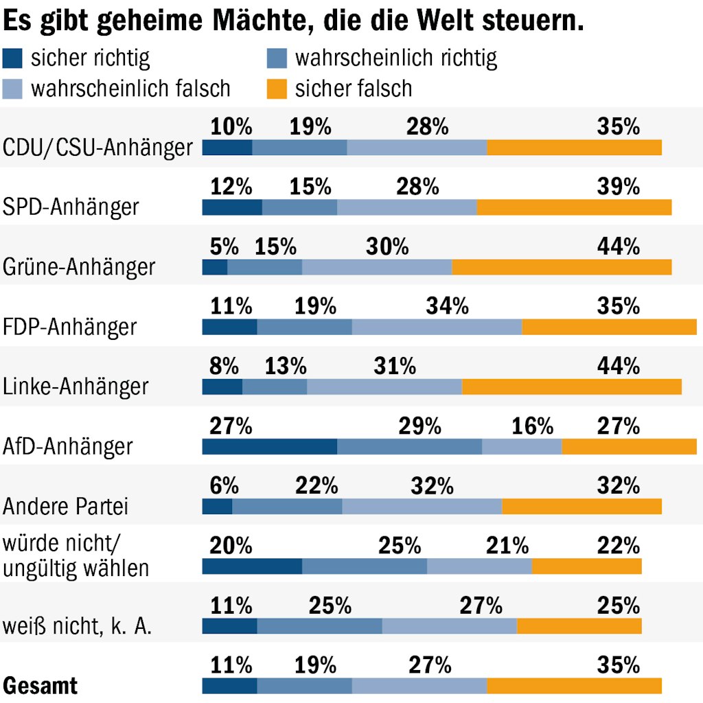 Berliner Verlag