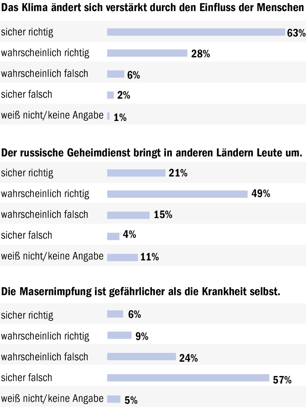 Berliner Verlag