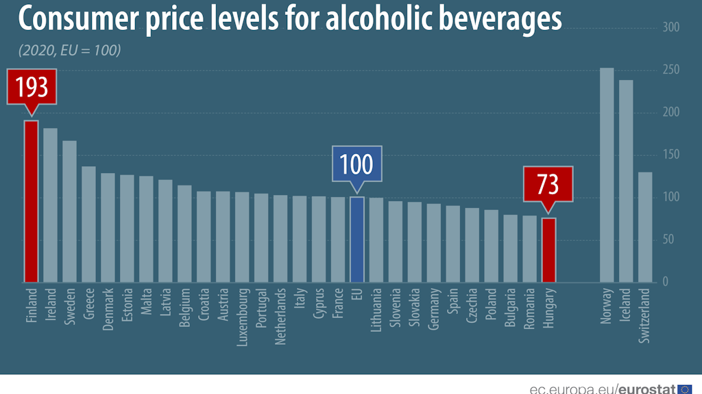 In Deutschland ist das Trinken relativ günstig.