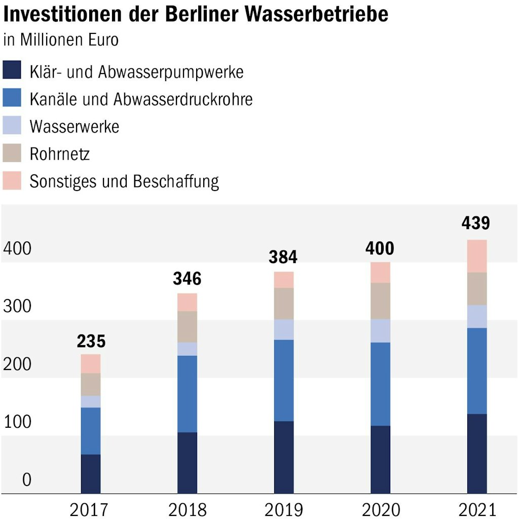 Berliner Verlag