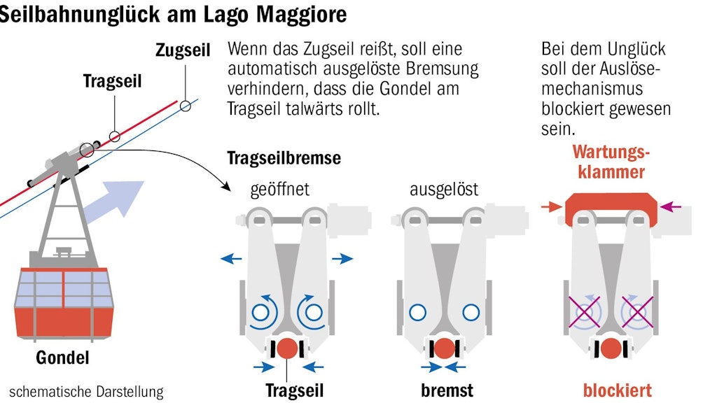 Berliner Verlag