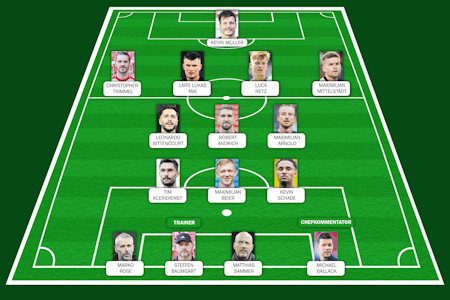 Die ostdeutsche Nationalmannschaft: Würden die Weltmeister?